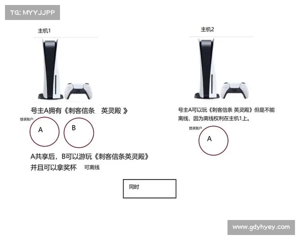PS5一档与二档游戏库差异解析 你不可忽视的游戏体验差距 PS5一档与二档游戏库差异解析 你不可忽视的游戏体验差距
